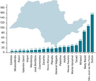 Clinical and epidemiological profile of patients with mental disorders in a specialized outpatient clinic and its role in the psychosocial care network